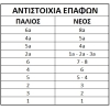 Διακόπτης επιλογής φούρνου κουζίνας 7 Θέσεων Bosch Siemens Pitsos